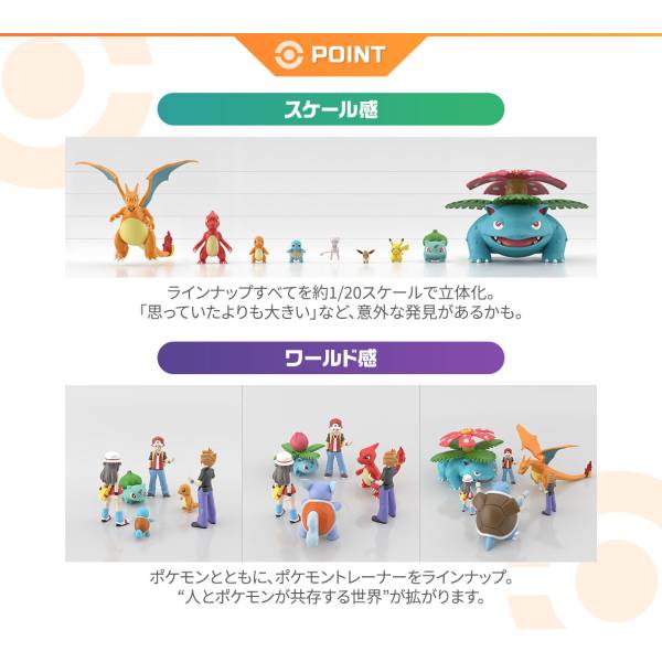Professor Sycamore & Mega Charizard X Set Kalos Region Pokémon Scale World (2 types) Bandai